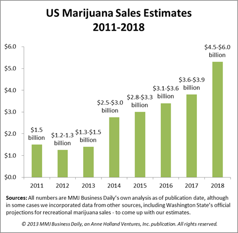 revenuechart