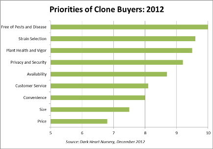 Price Chart Cloning