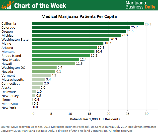 Chart Of Marijuana