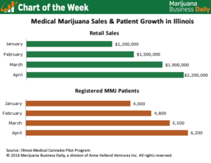 illinois mmj