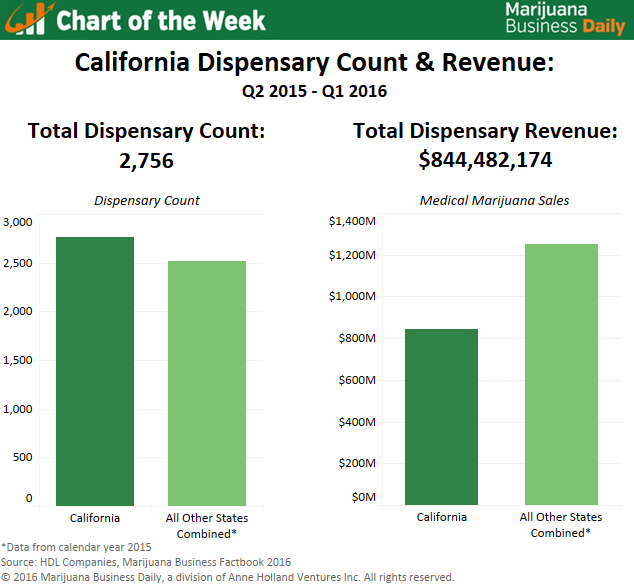 California Leave Of Absence Chart