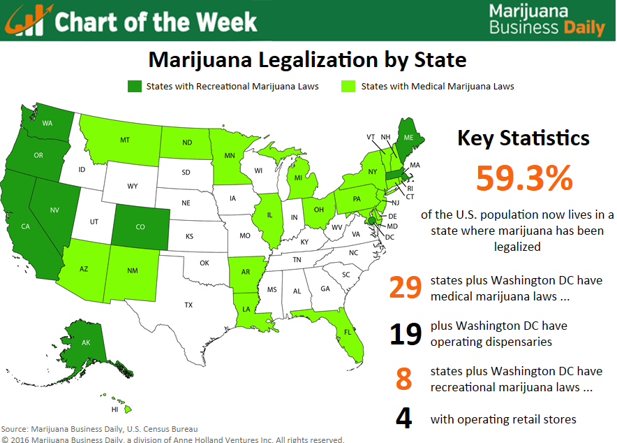 Marijuana Legalization by State