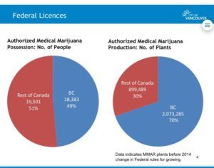 , Week in Review: Oregon wine spat, MT medical marijuana rules &#038; Canada&#8217;s black-market growers