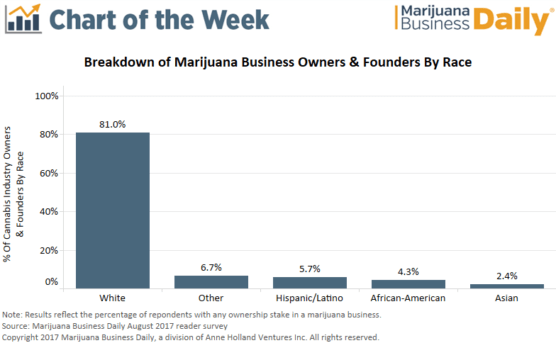 Thc Percentage Chart