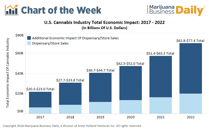 Marijuana Chart