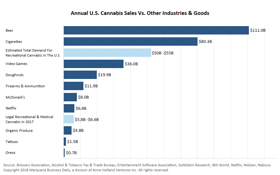 Oreo Stock Chart