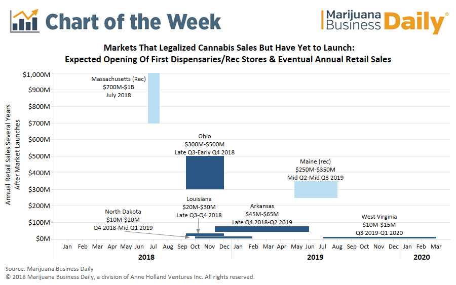 Marijuana Size Chart