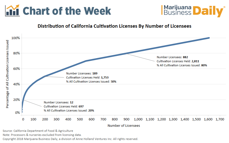 Weed Scale Chart And Prices