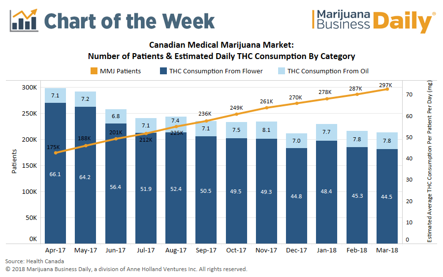 Thc Potency Chart