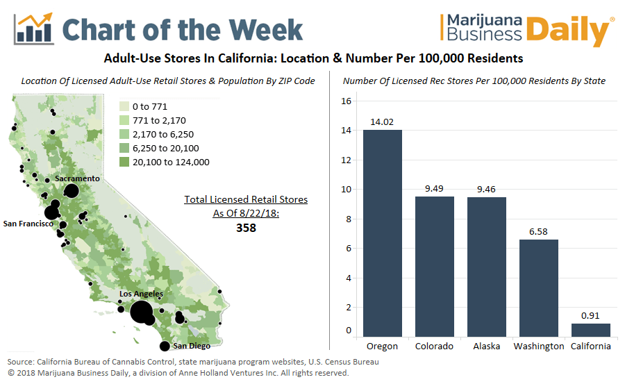 California Leave Laws Chart