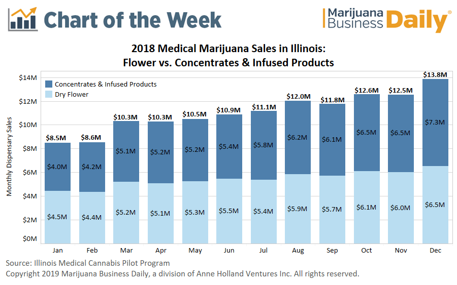 Illinois Medicaid Income Limits 2019 Chart