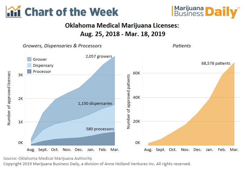 Oklahoma Planting Chart