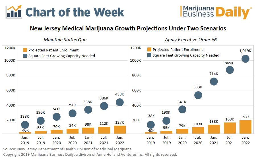 medical marijuana drug test