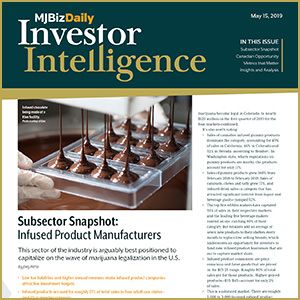 Deep dive into infused product opportunities, Canada’s shifting market + timing your investment