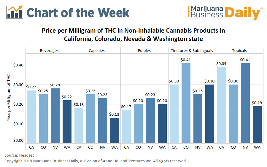 Tincture Ratio Chart