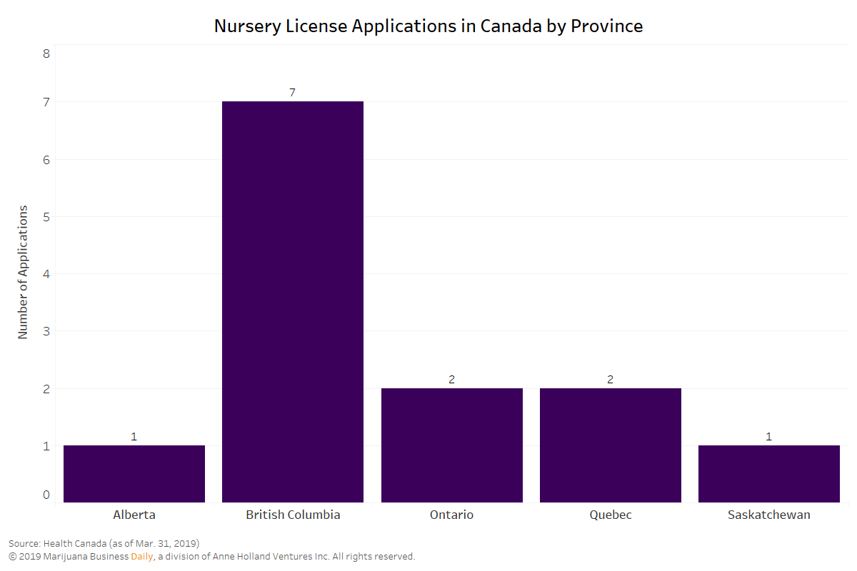 photo of Provinces may permit cannabis nurseries to sell genetics on-site, Health Canada says image