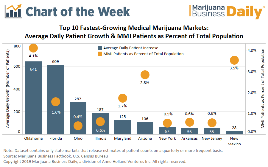 Market Growth Chart