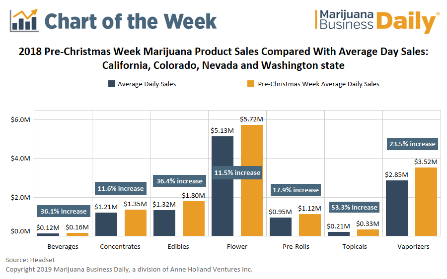 sales chart up