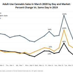 2020 marijuana news, 20 charts that illustrate the 2020 marijuana market