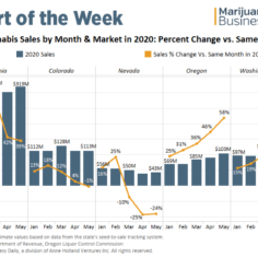 2020 marijuana news, 20 charts that illustrate the 2020 marijuana market