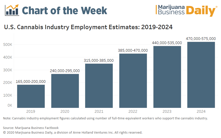 cannabis employment