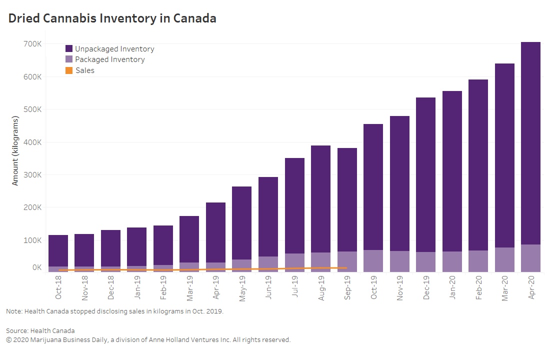 New  Sellers -  Canada