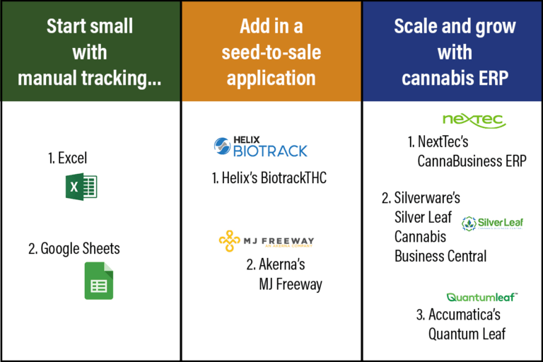 cannabis tracking software overview