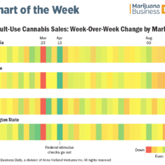 Heatmap of weekly adult use cannabis sales