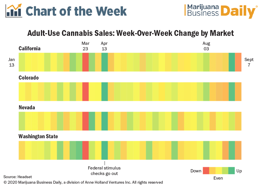 Heatmap of weekly adult use cannabis sales