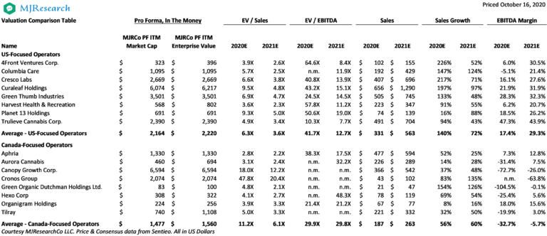 marijuana stocks; US election 2020, Before election, focus on fundamentals, not emotions, in cannabis investing