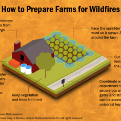 How to prepare your farm for wildfires