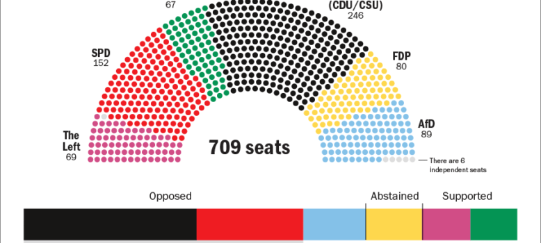 Chart showing how Germany's Bundestag voted on Adult-use cannabis