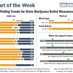 chart showing polling for state marijuana ballot measures