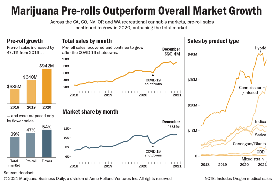 Has Big Cannabis Lost Its Buzz? Marijuana Stocks Suffer As Markets