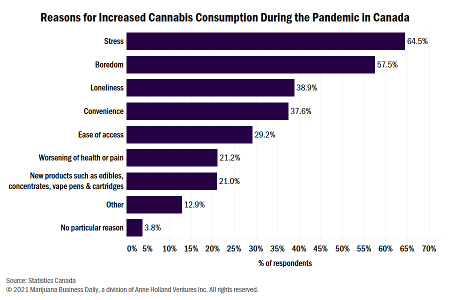 Analyzing the Cannabis 2.0 Market in Canada: Beverages - Blog - ADCANN