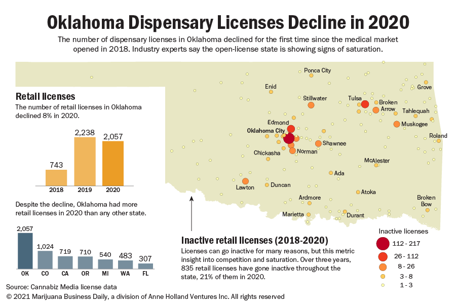 renew oklahoma liquor license