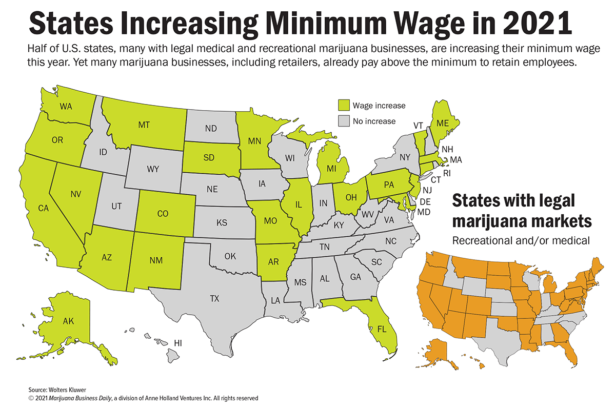 minimum wage increases