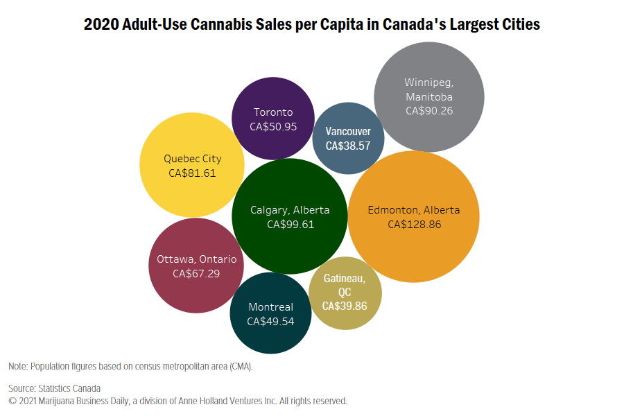 Canada-2020-per-capita-v2-min.png