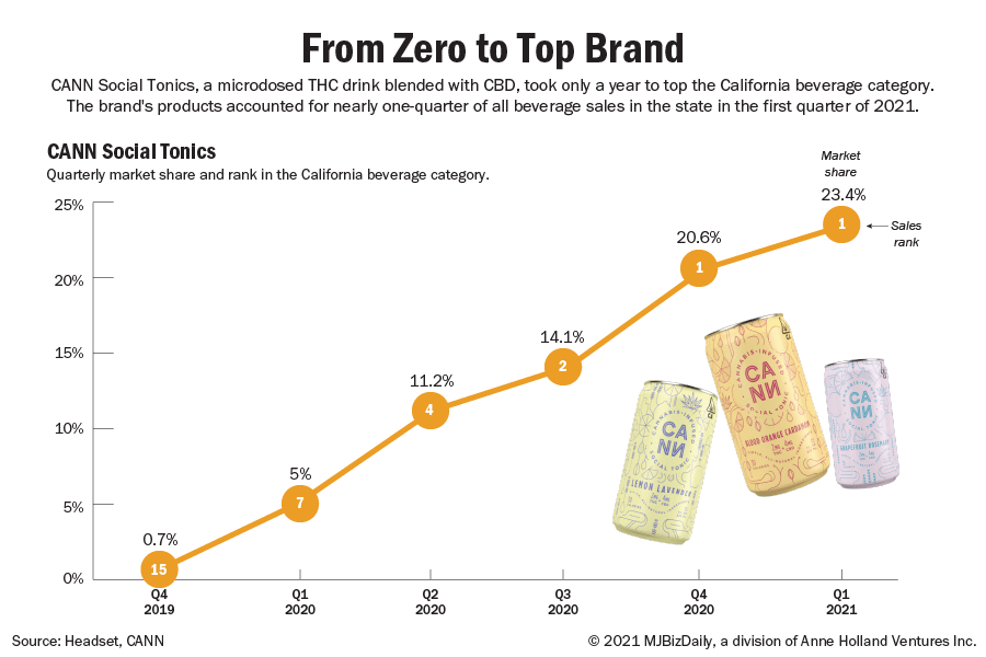 marijuana branding, Branding pays off for marijuana companies