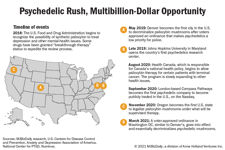 A timeline of the events related to psychedelic drug legalization.