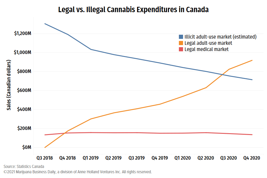 Canada-legal-vs-illegal-4Q2020-min.png