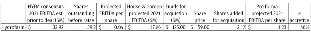 US cannabis sales 2021, US cannabis sales off to strong start in 2021