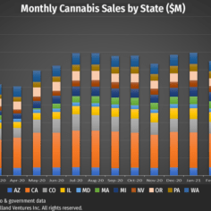Image of monthly cannabis sales by state