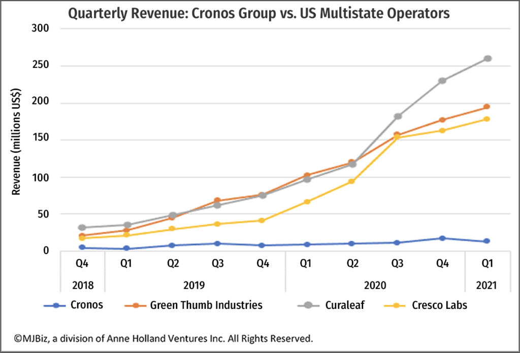 cannabis stocks, Where a cannabis company trades can have a big impact on liquidity, valuation