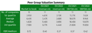 cannabis investing news, Verano&#8217;s latest acquisition + the upside of cannabis SPACs