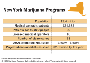 cannabis investing news, Another Hydrofarm acquisition + Cuomo resignation&#8217;s impact on cannabis