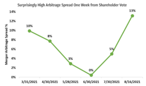 cannabis investing, The disconnect between US cannabis fundamentals and stock performance