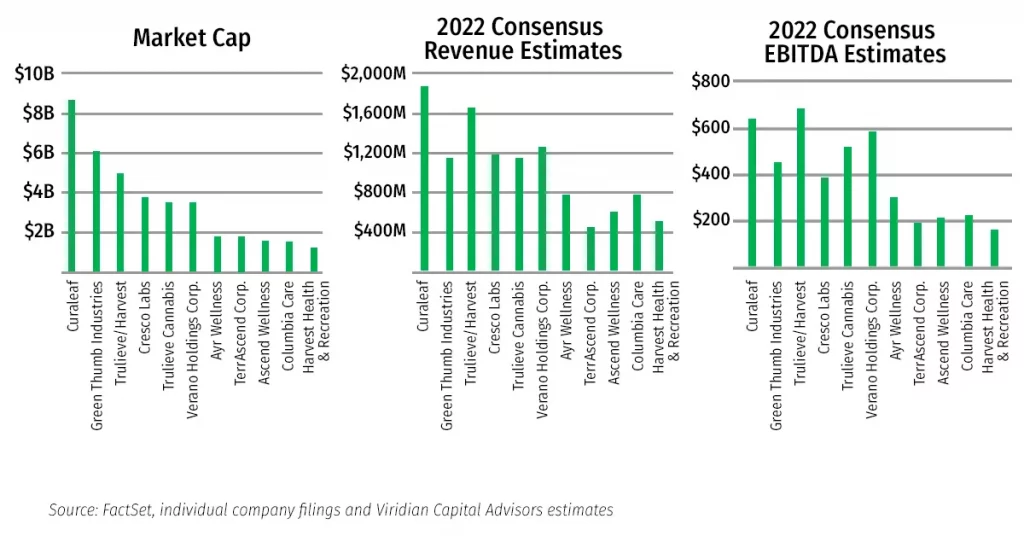 Chart showing triple valuations