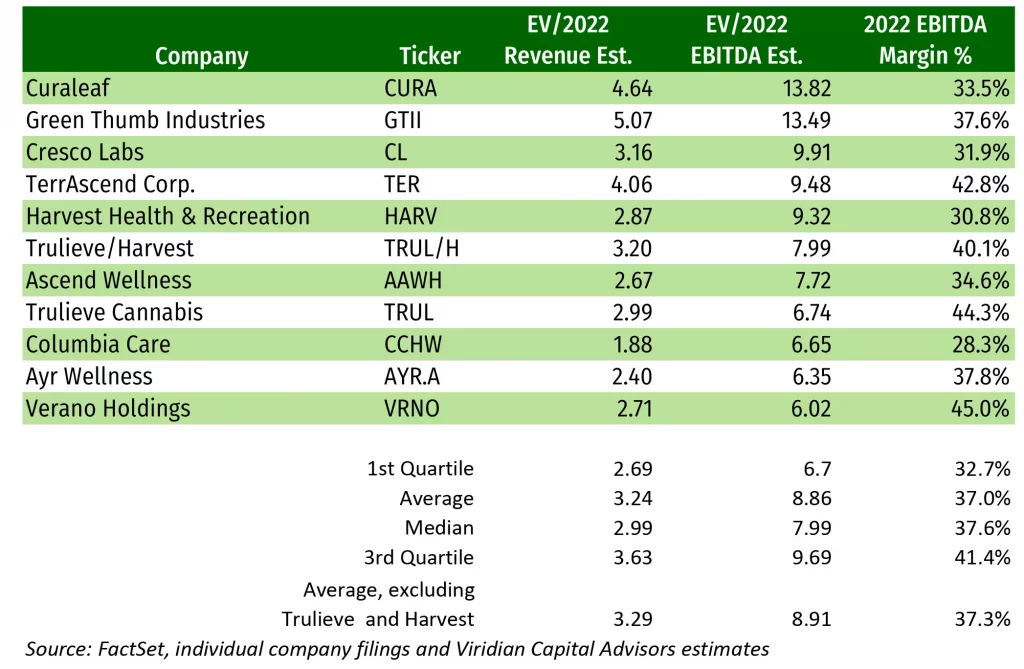 Cannabis investing, Is cannabis industry on the precipice of change after Trulieve-Harvest deal?