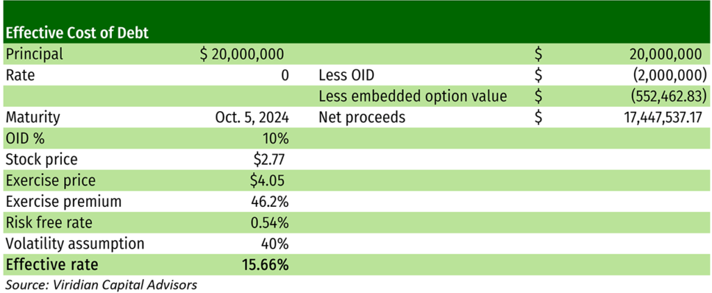 Table showing Akerna assumptions